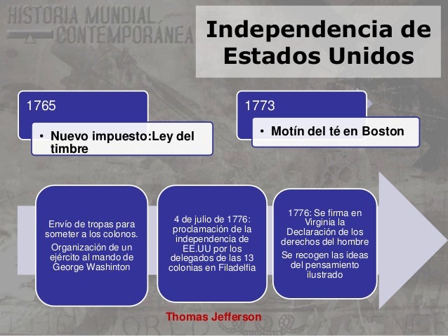 Cuadros Sinpticos Sobre La Independencia De Los Estados