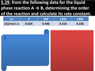 5.29. from the following data for the liquid
phase reaction A → B, determining the order
of the reaction and calculate its rate constant.
t/s 0 600 1200 1800
[A]/mol L-1 0.624 0.446 0.318 0.226
 