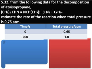 5.32. from the following data for the decomposition
of azoisopropane,
(CH3)2 CHN = NCH(CH3)2 → N2 + C6H14
estimate the rate of the reaction when total pressure
is 0.75 atm.
Time/s Total pressure/atm
0 0.65
200 1.0
 