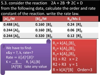 5.3. consider the reaction 2A + 2B  2C + D
from the following data, calculate the order and rate
constant of the reaction. write the rate law.
We have to find-
x&y = ?, k, rate=?
Rate = 𝑘 𝐴 𝑥 𝐵 𝑦
K = __R__ R, [A],[B]
[A]2[B] take any value
R1= k[A]1[B]1,
R2= k[A]2[B]2
R3= k[A]3[B]3
R1 ÷ R2 x = 2
R2 ÷ R3 y = 1
R = k[A]2[B] Order=3
[A]0/M [B]0/M R0/Ms-1
0.488 [A]1 0.160 [B]1 0.24 [R]1
0.244 [A]2 0.160 [B]2 0.06 [R]2
0.244 [A]3 0.320 [B]3 0.12 [R]3
 