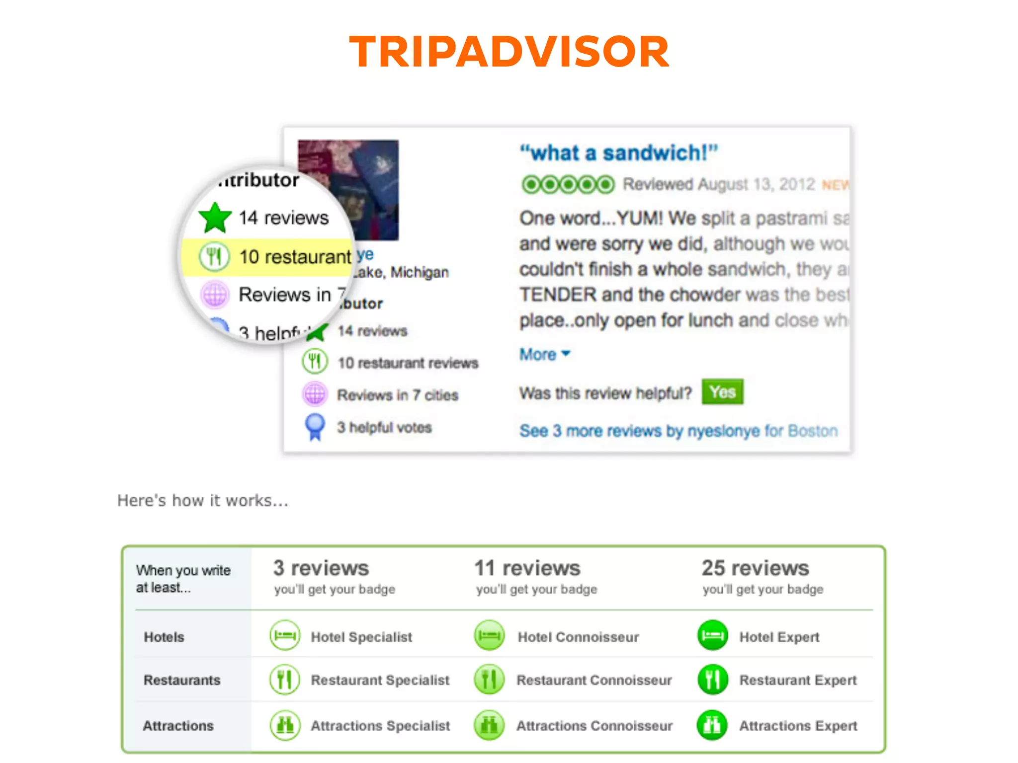 TRIPADVISOR
 