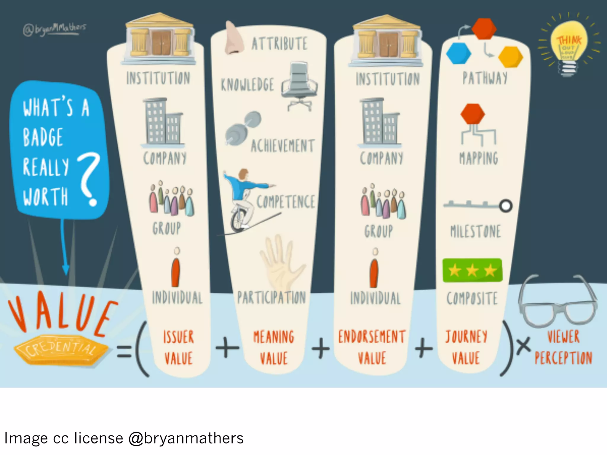 Image cc license @bryanmathers
 