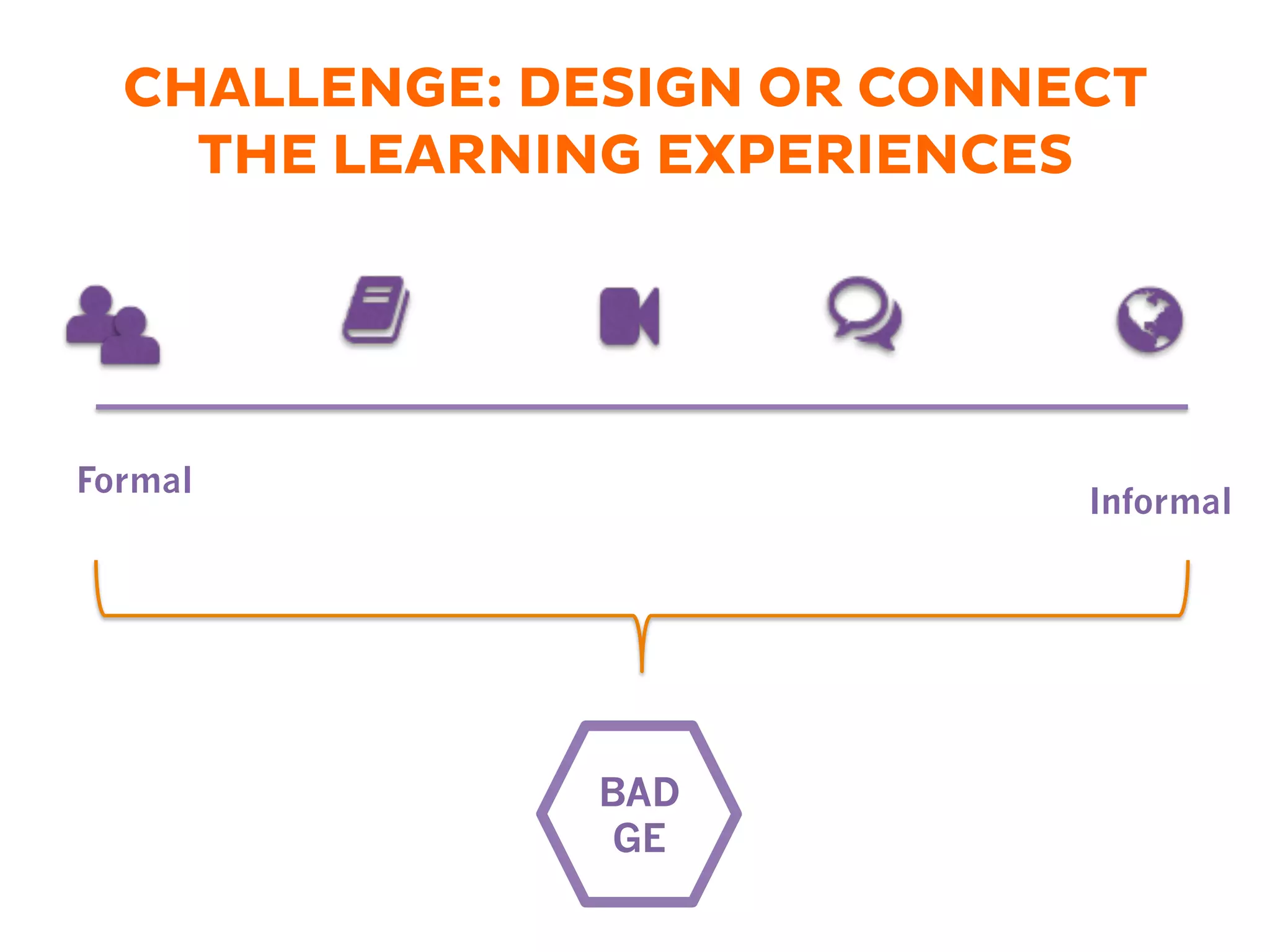 CHALLENGE: DESIGN OR CONNECT
THE LEARNING EXPERIENCES
BAD
GE
Formal
Informal
 