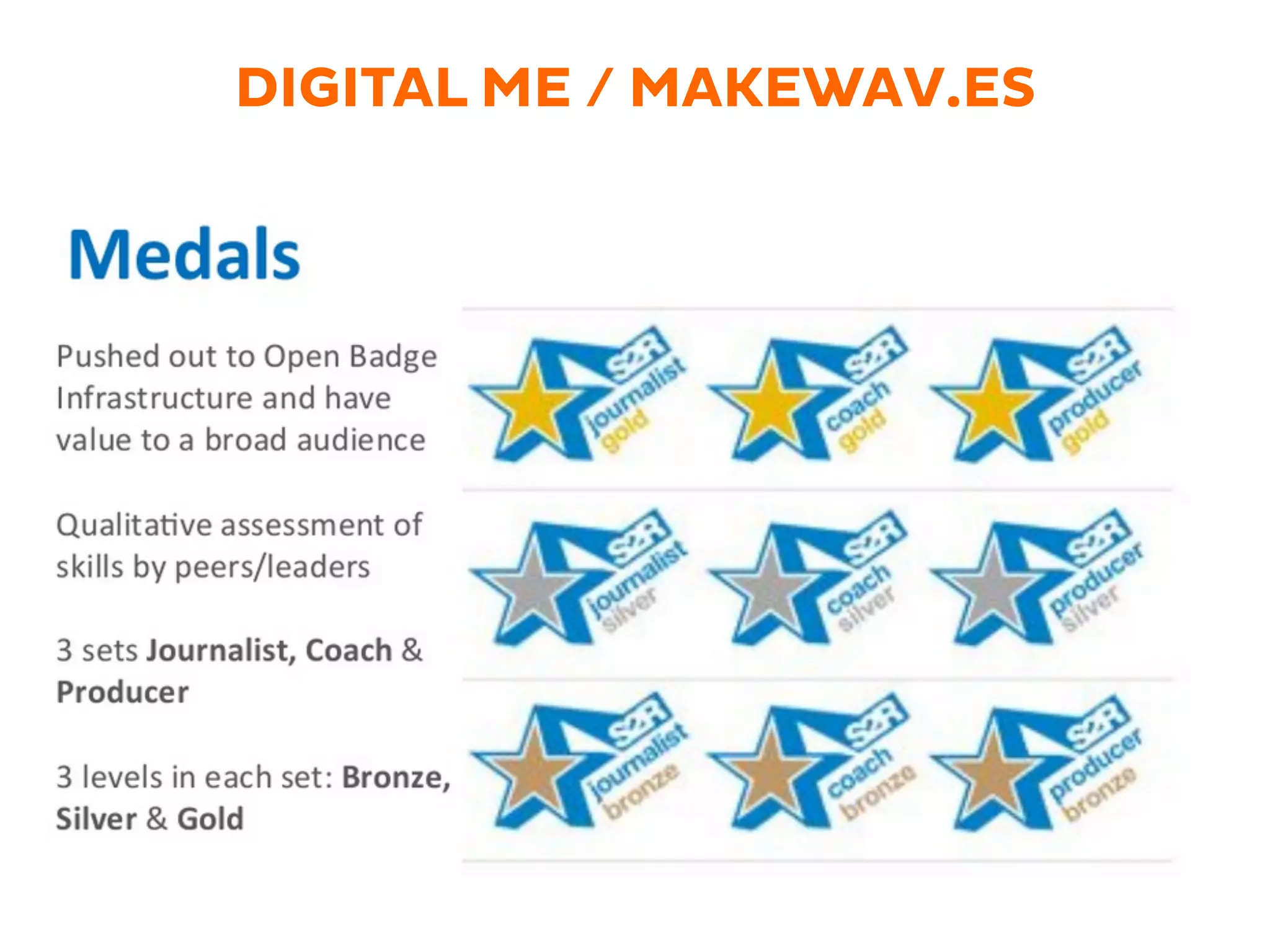 DIGITAL ME / MAKEWAV.ES
 