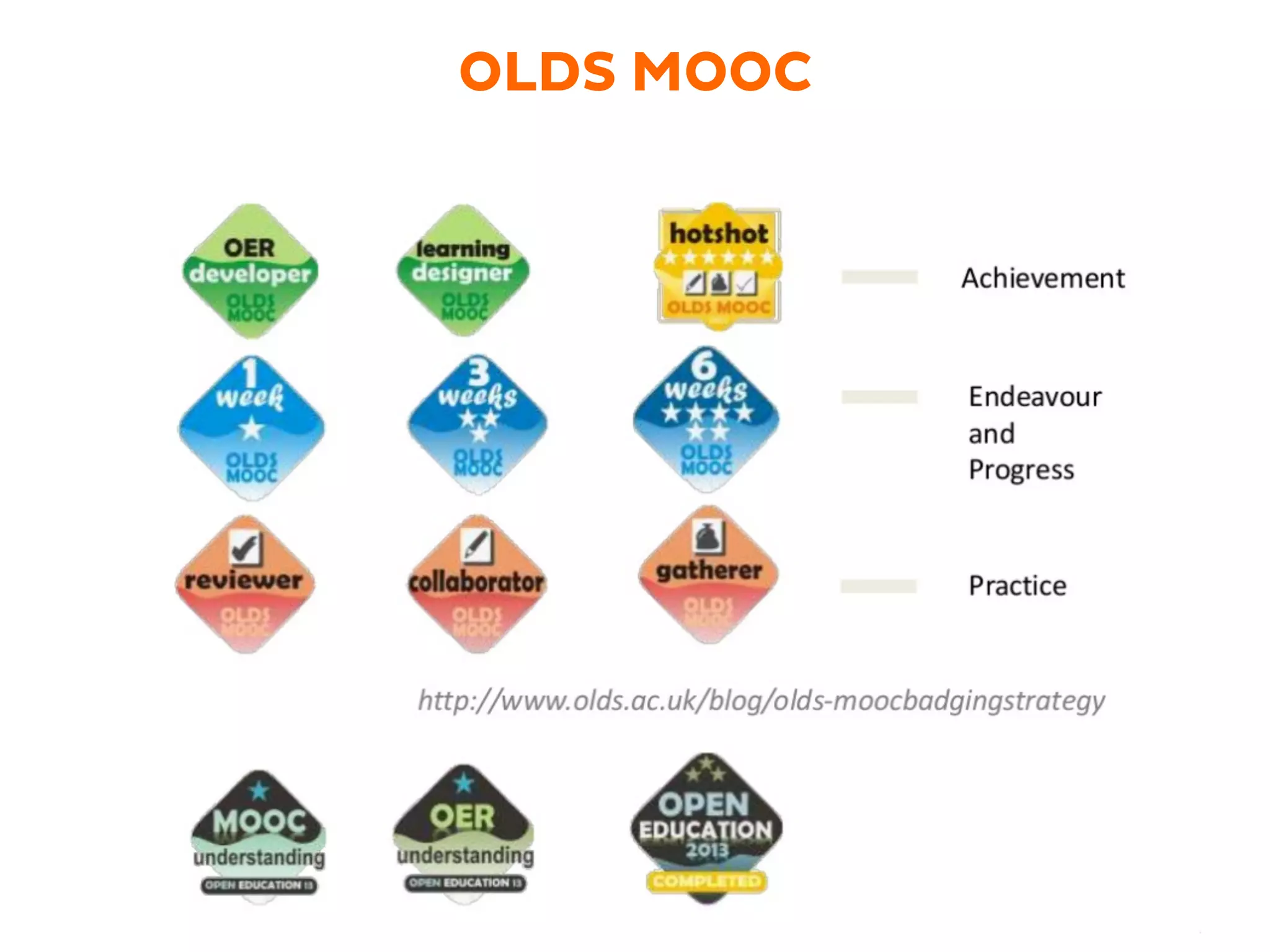 OLDS MOOC
 