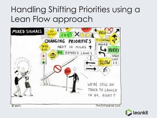 Handling Shifting Priorities using a
Lean Flow approach
 