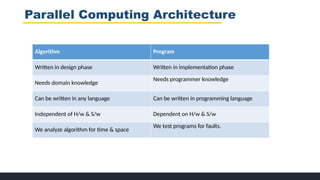 Design and analysis of algorithm lec 01_1.pptx