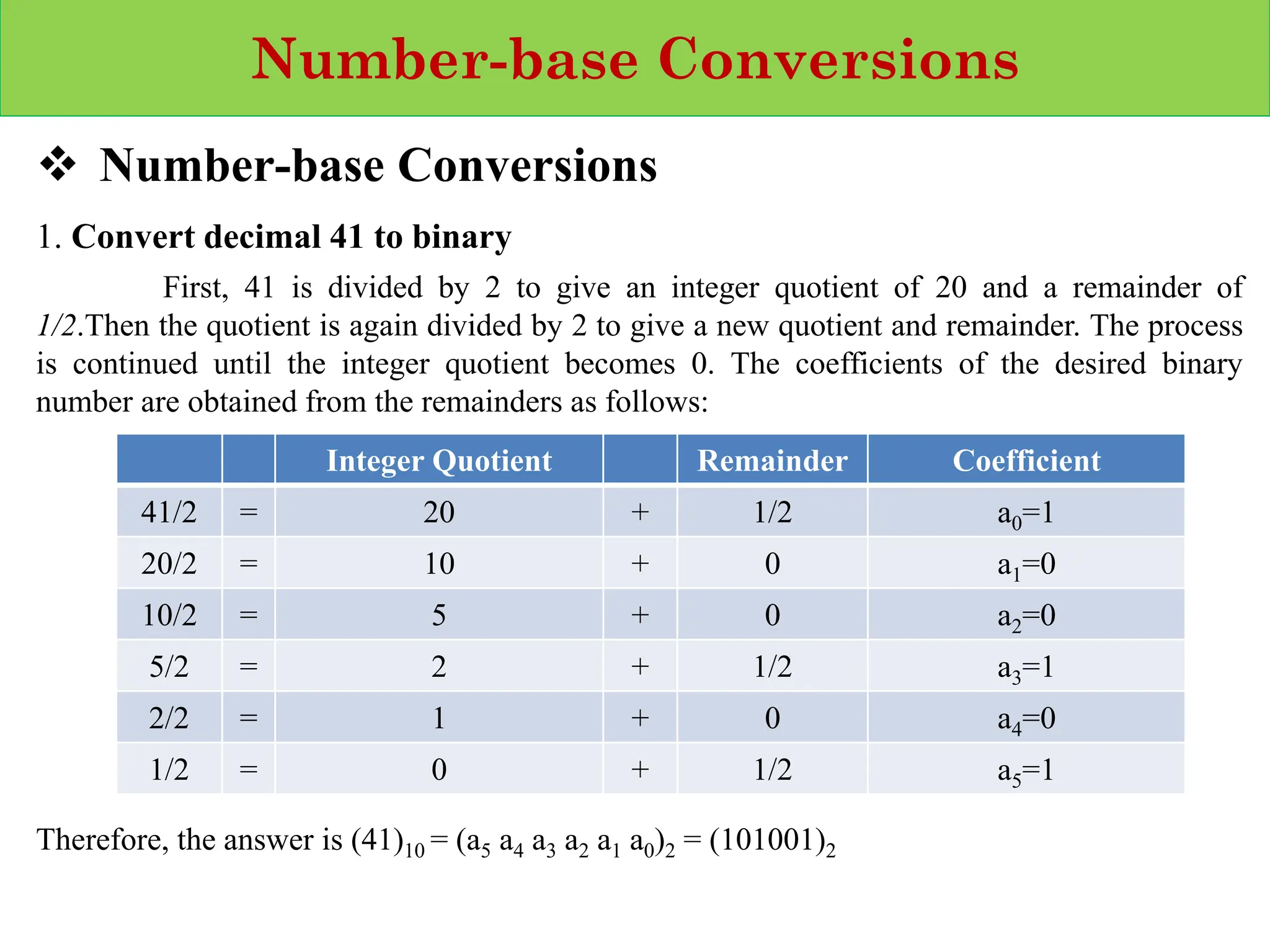 Number‐base Conversions
❖ Number‐base Conversions
1. Convert decimal 41 to binary
First, 41 is divided by 2 to give an integer quotient of 20 and a remainder of
1/2.Then the quotient is again divided by 2 to give a new quotient and remainder. The process
is continued until the integer quotient becomes 0. The coefficients of the desired binary
number are obtained from the remainders as follows:
Therefore, the answer is (41)10 = (a5 a4 a3 a2 a1 a0)2 = (101001)2
Integer Quotient Remainder Coefficient
41/2 = 20 + 1/2 a0=1
20/2 = 10 + 0 a1=0
10/2 = 5 + 0 a2=0
5/2 = 2 + 1/2 a3=1
2/2 = 1 + 0 a4=0
1/2 = 0 + 1/2 a5=1
 