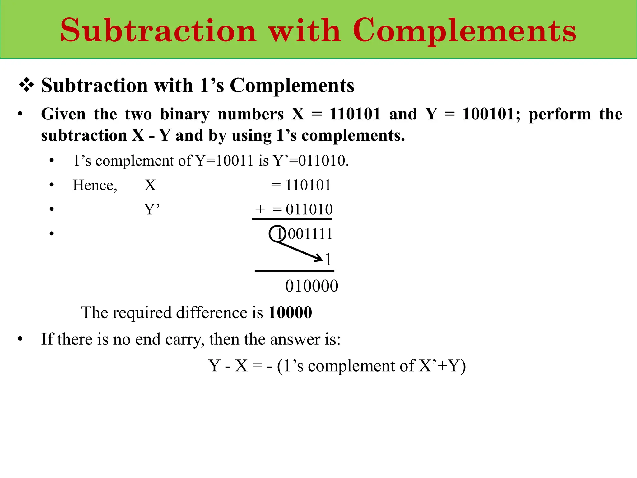 Subtraction with Complements
❖ Subtraction with 1’s Complements
• Given the two binary numbers X = 110101 and Y = 100101; perform the
subtraction X - Y and by using 1’s complements.
• 1’s complement of Y=10011 is Y’=011010.
• Hence, X = 110101
• Y’ + = 011010
• 1 001111
1
010000
The required difference is 10000
• If there is no end carry, then the answer is:
Y - X = - (1’s complement of X’+Y)
 