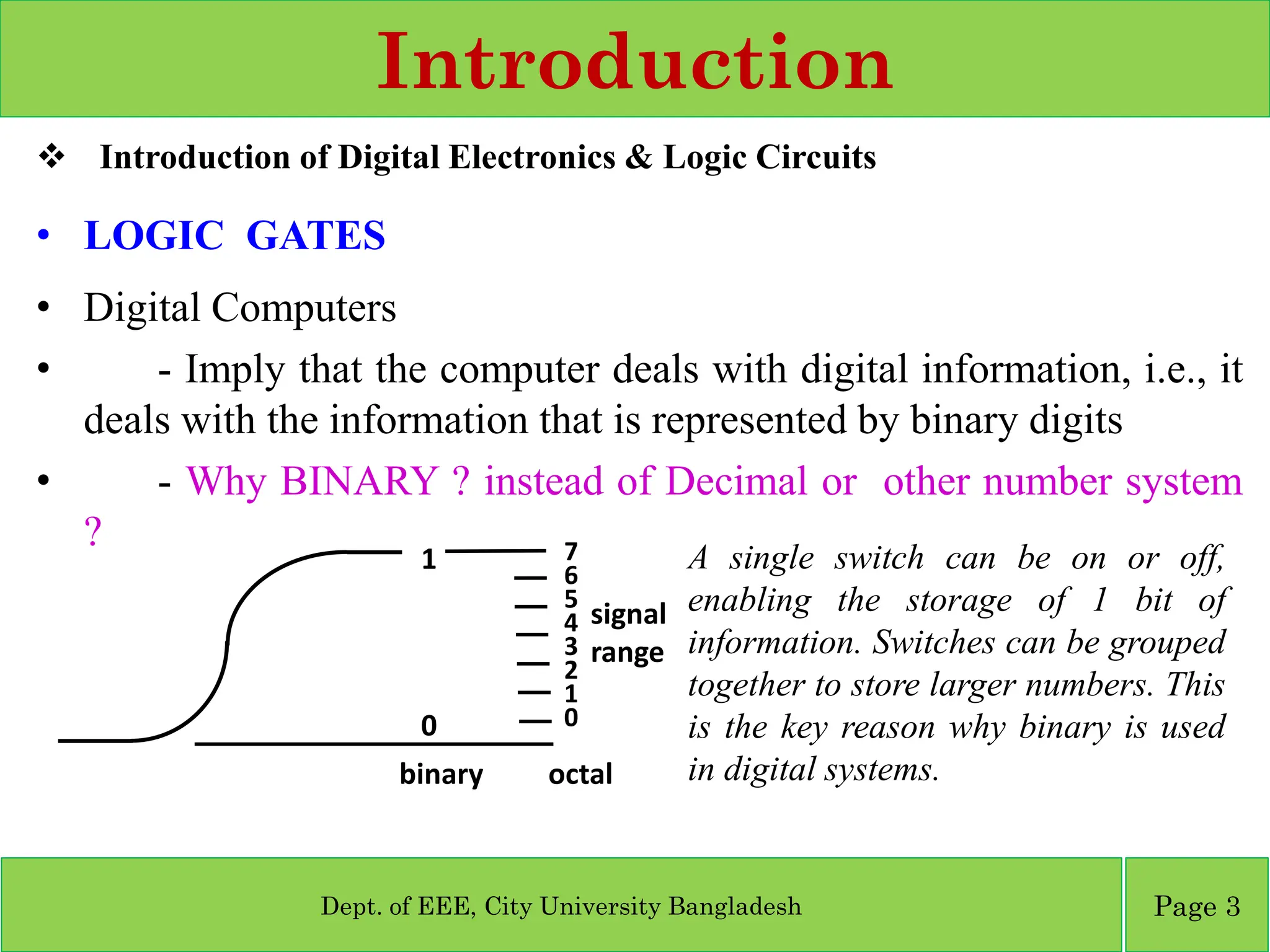 Introduction
❖ Introduction of Digital Electronics & Logic Circuits
• LOGIC GATES
• Digital Computers
• - Imply that the computer deals with digital information, i.e., it
deals with the information that is represented by binary digits
• - Why BINARY ? instead of Decimal or other number system
?
Dept. of EEE, City University Bangladesh Page 3
signal
range
0
1 7
6
5
4
3
2
1
0
binary octal
A single switch can be on or off,
enabling the storage of 1 bit of
information. Switches can be grouped
together to store larger numbers. This
is the key reason why binary is used
in digital systems.
 