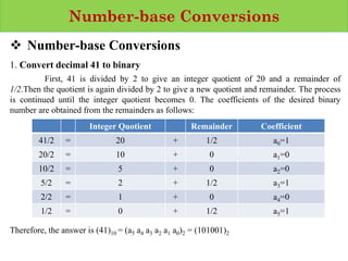 Course Name: Digital System Design Number System.pdf | Computing ...