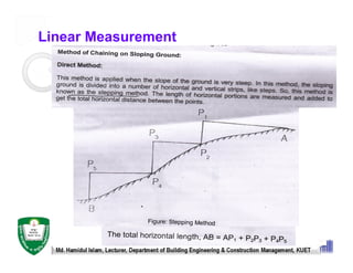 Linear Measurement
Md. Hamidul Islam, Lecturer, Department of Building Engineering & Construction Management, KUET
 