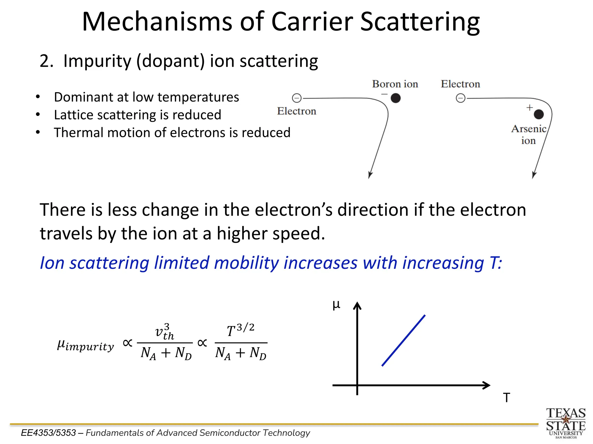 EE4353/5353 – Fundamentals of Advanced Semiconductor Technology
There is less change in the electron’s direction if the electron
travels by the ion at a higher speed.
Ion scattering limited mobility increases with increasing T:
T
µ
2. Impurity (dopant) ion scattering
Mechanisms of Carrier Scattering
• Dominant at low temperatures
• Lattice scattering is reduced
• Thermal motion of electrons is reduced
𝜇𝑖𝑚𝑝𝑢𝑟𝑖𝑡𝑦 ∝
𝑣𝑡ℎ
3
𝑁𝐴 + 𝑁𝐷
∝
𝑇 Τ
3 2
𝑁𝐴 + 𝑁𝐷
 