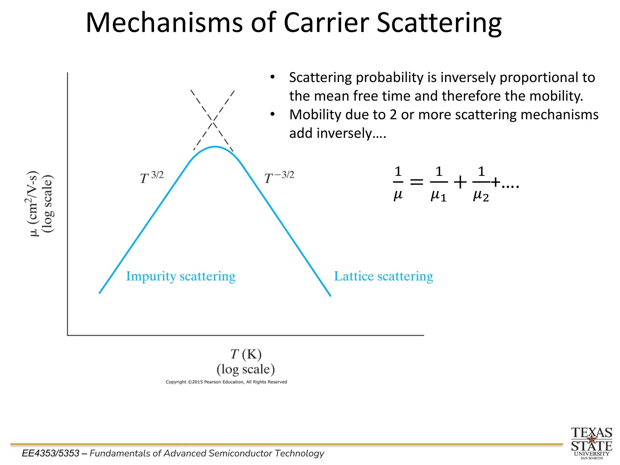 EE4353/5353 – Fundamentals of Advanced Semiconductor Technology
Mechanisms of Carrier Scattering
• Scattering probability is inversely proportional to
the mean free time and therefore the mobility.
• Mobility due to 2 or more scattering mechanisms
add inversely….
1
𝜇
=
1
𝜇1
+
1
𝜇2
+….
 