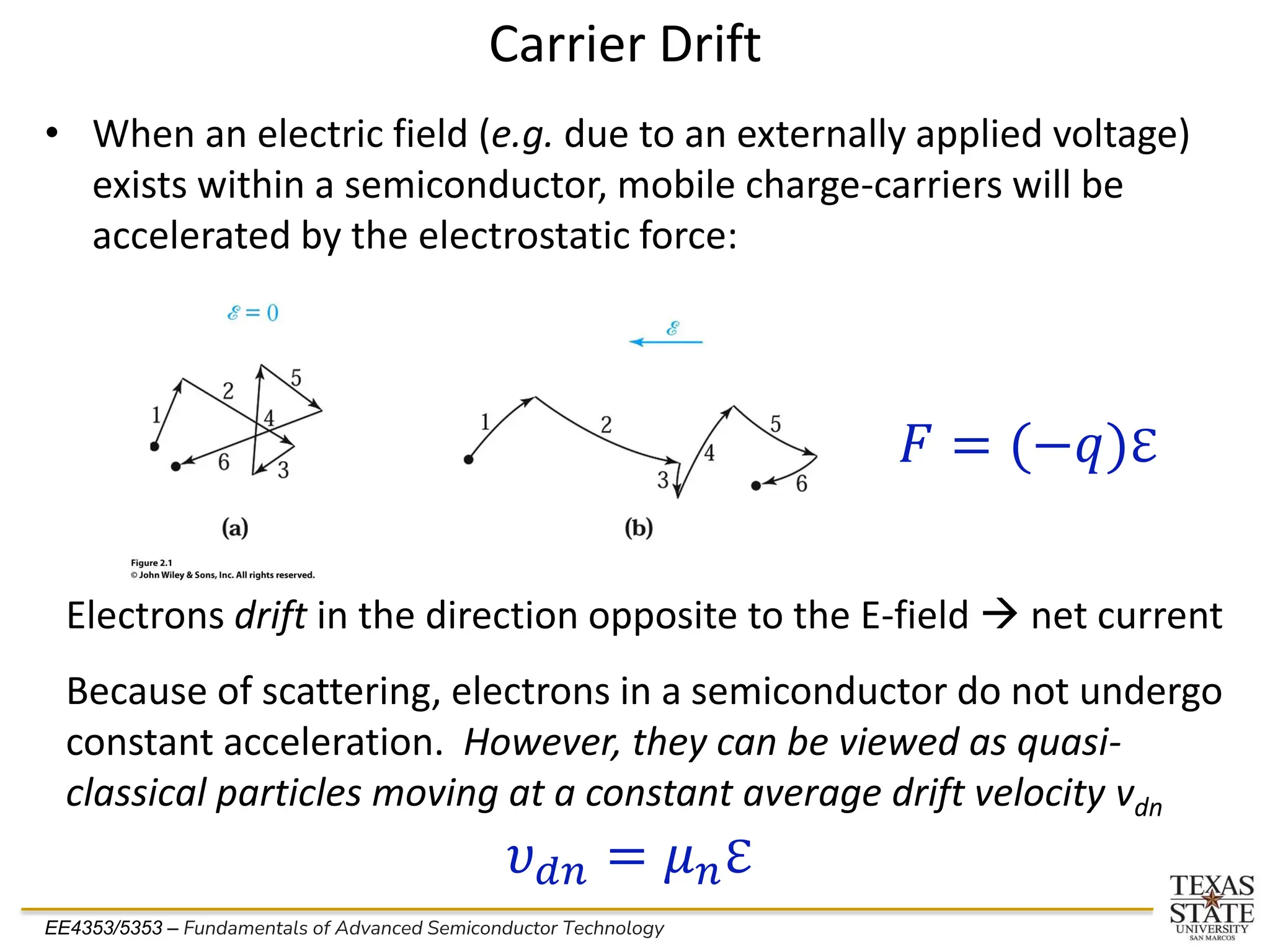 EE4353/5353 – Fundamentals of Advanced Semiconductor Technology
Carrier Drift
• When an electric field (e.g. due to an externally applied voltage)
exists within a semiconductor, mobile charge-carriers will be
accelerated by the electrostatic force:
Electrons drift in the direction opposite to the E-field → net current
Because of scattering, electrons in a semiconductor do not undergo
constant acceleration. However, they can be viewed as quasi-
classical particles moving at a constant average drift velocity vdn
𝐹 = (−𝑞)ℇ
𝜐𝑑𝑛 = 𝜇𝑛ℇ
 