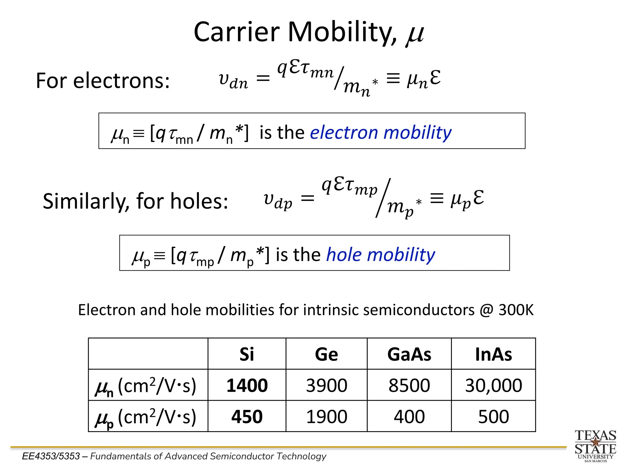 EE4353/5353 – Fundamentals of Advanced Semiconductor Technology
Carrier Mobility, m
mn  [qtmn / mn*] is the electron mobility
mp  [qtmp / mp*] is the hole mobility
Similarly, for holes:
Si Ge GaAs InAs
mn (cm2/Vs) 1400 3900 8500 30,000
mp (cm2/Vs) 450 1900 400 500
Electron and hole mobilities for intrinsic semiconductors @ 300K
For electrons:
𝜐𝑑𝑝 = ൘
𝑞ℇ𝜏𝑚𝑝
𝑚𝑝
∗ ≡ 𝜇𝑝ℇ
𝜐𝑑𝑛 = ൗ
𝑞ℇ𝜏𝑚𝑛
𝑚𝑛
∗ ≡ 𝜇𝑛ℇ
 