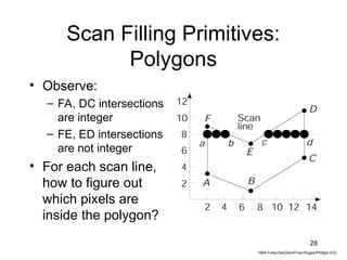 Primitive Intersection L-05_Polygonsmfgkgkgkgfkgkgkkgkgkggkkg.ppt