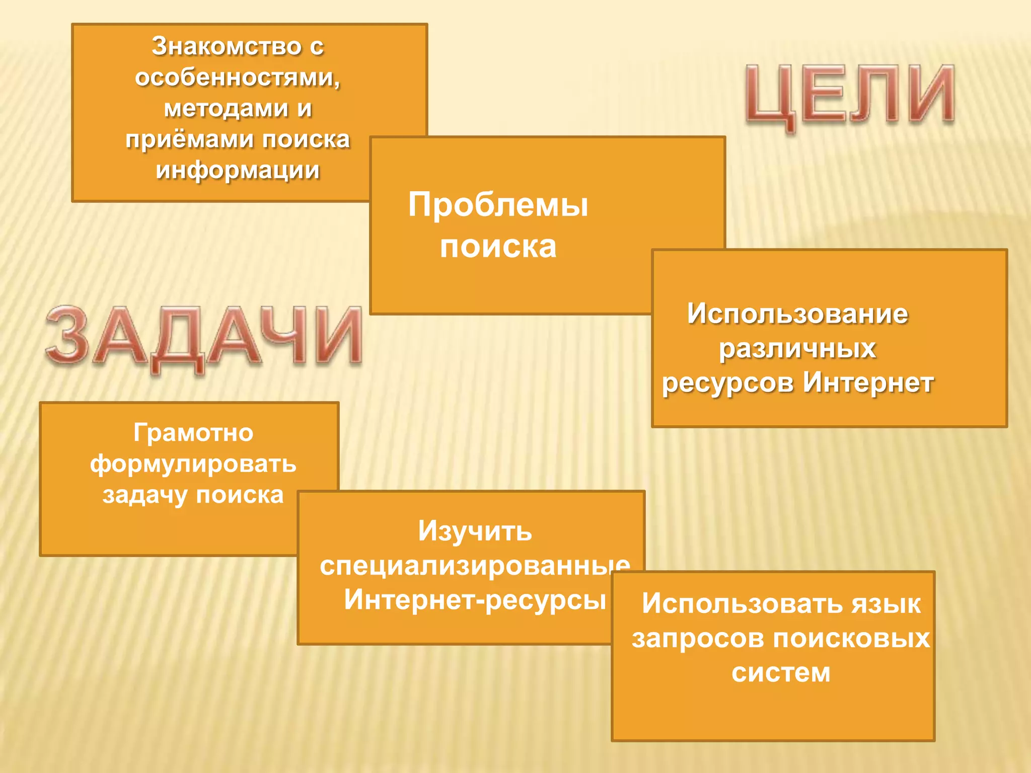 Знакомство с
   особенностями,
     методами и
  приѐмами поиска
    информации
                      Проблемы
                       поиска
                                      Использование
                                         различных
                                     ресурсов Интернет
   Грамотно
формулировать
 задачу поиска
                       Изучить
                 специализированные
                  Интернет-ресурсы Использовать язык
                                    запросов поисковых
                                          систем
 