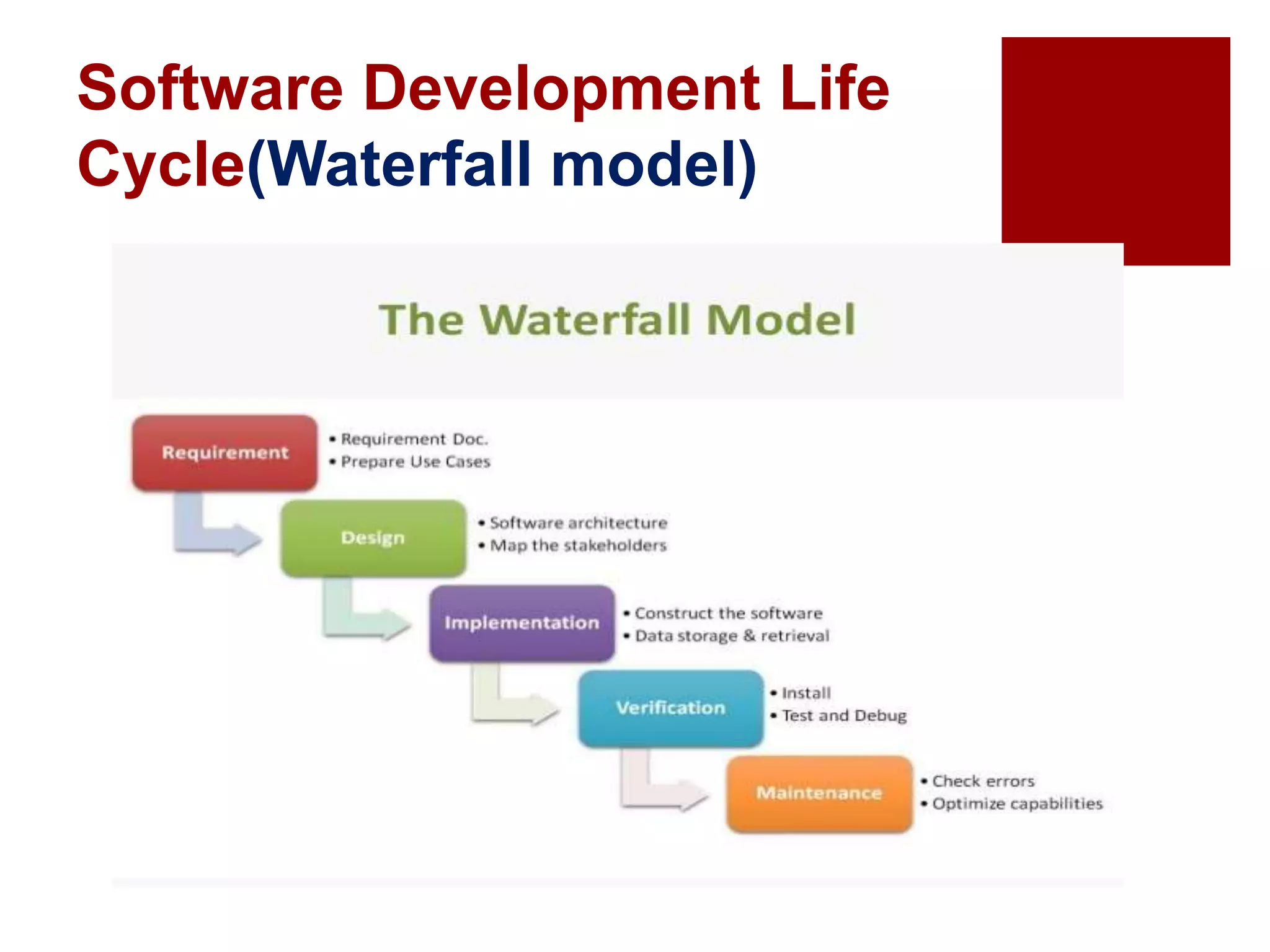 Software Development Life
Cycle(Waterfall model)
 