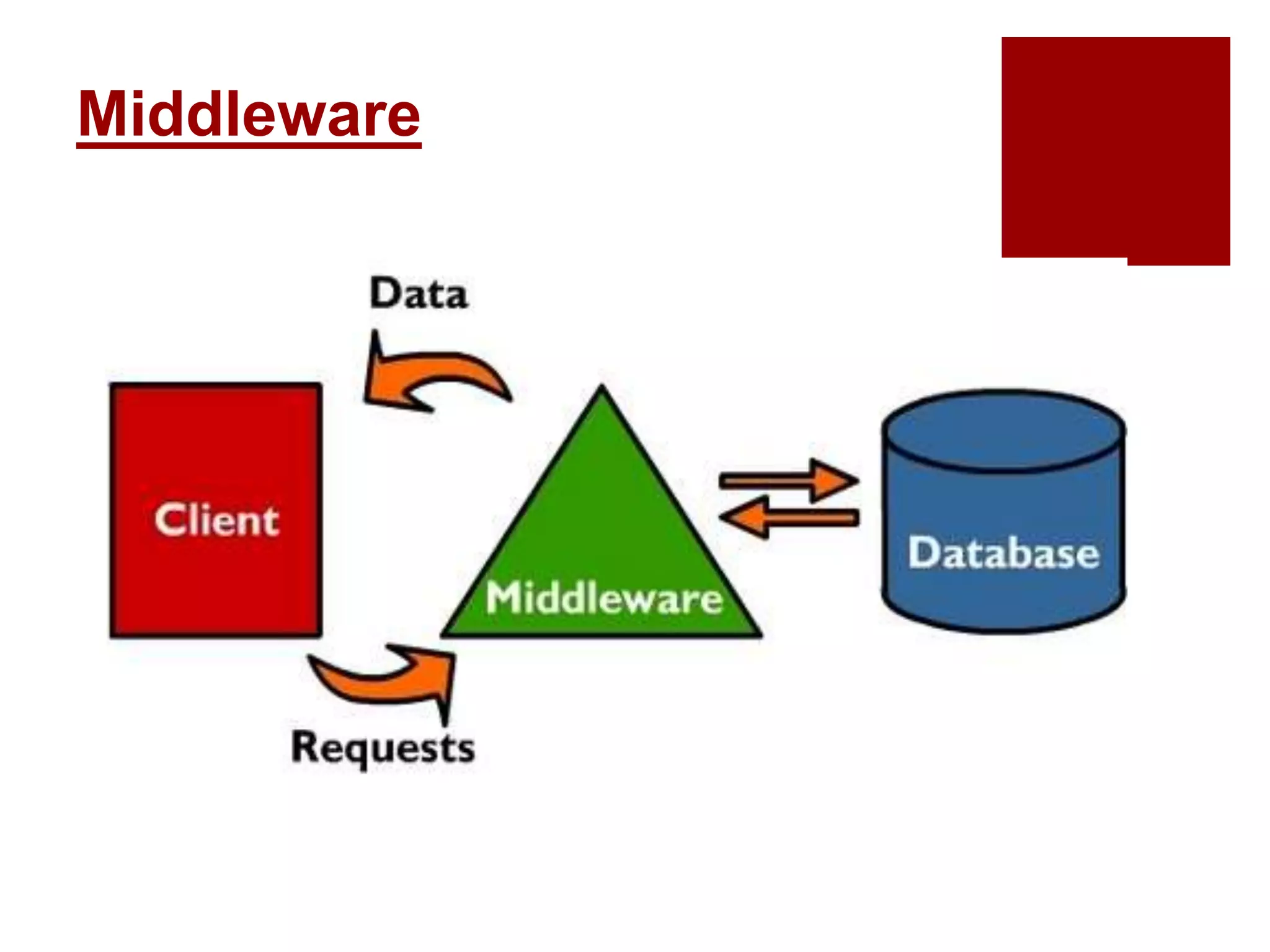 Middleware
 