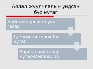 Аялал жуулчлалын үндсэн
бүс нутаг

 