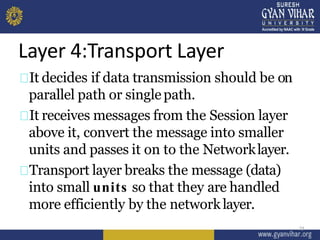 Layer 4:Transport Layer
23
It decides if data transmission should be on
parallel path or singlepath.
It receives messages from the Session layer
above it, convert the message into smaller
units and passes it on to the Networklayer.
Transport layer breaks the message (data)
into small units so that they are handled
more efficiently by the networklayer.
 