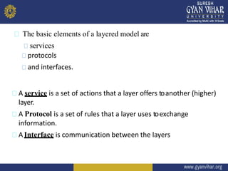 The basic elements of a layered model are
services
protocols
and interfaces.
A service is a set of actions that a layer offers toanother (higher)
layer.
A Protocol is a set of rules that a layer uses toexchange
information.
A Interface is communication between the layers
 