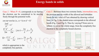 Energy bands in solids
Case 2 : When P→0, corresponds to no barrier,
the electron can be considered to be moving
freely through the potential wells.
2
2
2
k
mE


]
,
2
[
,
2
2
2
2
2
p
h
k
As
m
p
m
k


 



cos αa=cos ka i.e., α = k or α2 = k2
E= ]
,
2
[
,
2
2
2
2
2
p
h
k
As
m
p
m
k


 



which is appropriate to the
completely free particle.
Case 3 : Between these two extreme limits, intermediate case,
the position and the width of the allowed and forbidden
bands for any value of P are obtained by drawing vertical
lines in Fig. 5, the shaded areas corresponds to the allowed
bands (Fig. 4 and Fig.5). Thus by varying P from zero to
infinity we cover the whole range, from the completely free
electron to the completely bound electron.
 