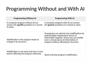 Absord Program L-1.pptxArtificial Intelligence in different aspect | PPTX