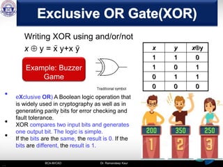 Boolean Logic& Algebra.pptx