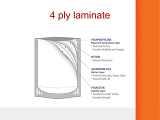 4 ply laminate
 