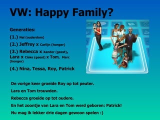 VW: Happy Family? Generaties: (1.)  Nel (ouderdom) (2.) Jeffrey x  Carlijn (honger) (3.) Rebecca x  Xander (geest) , Lara x  Ciske (geest)  x Tom ,  Marc (honger) (4.) Nina, Tessa, Roy, Patrick De vorige keer groeide Roy op tot peuter.  Lara en Tom trouwden. Rebecca groeide op tot oudere.  En het zoontje van Lara en Tom werd geboren: Patrick! Nu mag ik lekker drie dagen gewoon spelen :) 