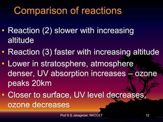 Comparison of reactions
• Reaction (2) slower with increasing
altitude
• Reaction (3) faster with increasing altitude
• Lower in stratosphere, atmosphere
denser, UV absorption increases – ozone
peaks 20km
• Closer to surface, UV level decreases,
ozone decreases
Prof S S Jahagirdar, NKOCET

12

 