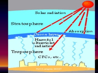 Prof S S Jahagirdar, NKOCET

17

 