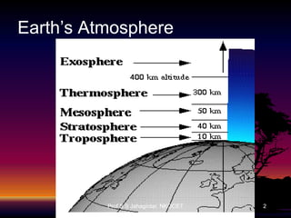 Earth’s Atmosphere

Prof S S Jahagirdar, NKOCET

2

 