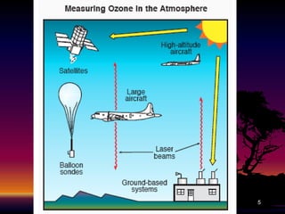 Prof S S Jahagirdar, NKOCET

5

 