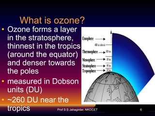 What is ozone?
• Ozone forms a layer
in the stratosphere,
thinnest in the tropics
(around the equator)
and denser towards
the poles
• measured in Dobson
units (DU)
• ~260 DU near the
tropics

Prof S S Jahagirdar, NKOCET

6

 