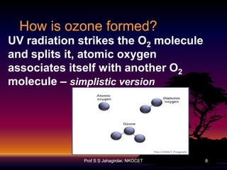 How is ozone formed?
UV radiation strikes the O2 molecule
and splits it, atomic oxygen
associates itself with another O2
molecule – simplistic version

Prof S S Jahagirdar, NKOCET

8

 