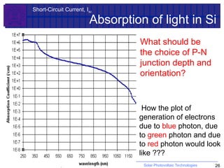 Solar Cell Isc Mapping L-11_CSS_Design_of_a_solar_cell-upper_limit_of_parameters.ppt