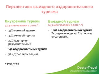 Перспективы выездного оздоровительного
               туризма

Внутренний туризм              Выездной туризм
33,3 млн человек в 2011г.*:    14,5 млн человек в 2011 г.*:
- 33% пляжный туризм           - 1-10% оздоровительный туризм
                                 Экспертная оценка. Статистика
- 30% деловой туризм             отсутствует.
- 20% культурно-
  развлекательный
- 14% оздоровительный туризм
- 3% другие виды отдыха


* РОССТАТ
 