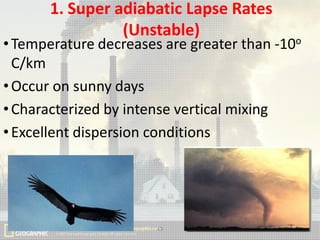 1. Super adiabatic Lapse Rates
(Unstable)

• Temperature decreases are greater than -10o
C/km
• Occur on sunny days
• Characterized by intense vertical mixing
• Excellent dispersion conditions

15/10/2013

43

 