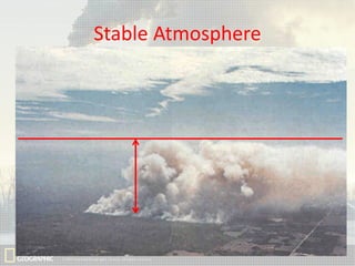 Stable Atmosphere

 
