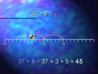 37 + 8 =37 + 8 = ??
3030 3737 4040 4545
+5+5+3+3
37 + 8 =37 + 8 = 37 + 3 + 5 =37 + 3 + 5 = 4545
 