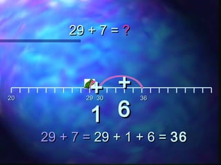 29 + 7 =29 + 7 = ??
2020 2929 3030 3636
29 + 7 =29 + 7 = 29 + 1 + 6 =29 + 1 + 6 = 3636
++
66
++
11
 
