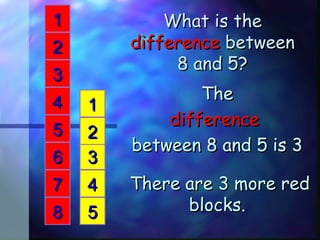 What is theWhat is the
differencedifference betweenbetween
8 and 5?8 and 5?
77
66
11
22
33
44
55
88 55
44
33
22
11
TheThe
differencedifference
between 8 and 5 is 3between 8 and 5 is 3
There are 3 more redThere are 3 more red
blocks.blocks.
 