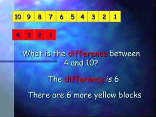 1010 99 5588 77 66 11223344
44 33 22 11
What is theWhat is the differencedifference betweenbetween
4 and 10?4 and 10?
TheThe differencedifference is 6is 6
There are 6 more yellow blocksThere are 6 more yellow blocks
 