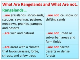 L-13- Importance of Rangelands and Range Management W-23.pdf