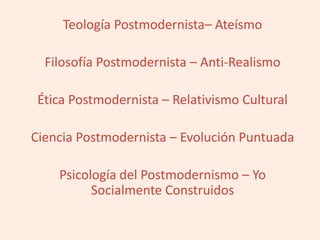 Teología Postmodernista– Ateísmo
Filosofía Postmodernista – Anti-Realismo
Ética Postmodernista – Relativismo Cultural
Ciencia Postmodernista – Evolución Puntuada
Psicología del Postmodernismo – Yo
Socialmente Construidos
 