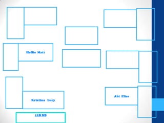 12B MS
Hollie Matt
Kristina Lucy
Abi Elise
 