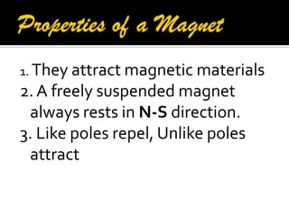 1. They attract magnetic materials
2. A freely suspended magnet
always rests in N-S direction.
3. Like poles repel, Unlike poles
attract
 